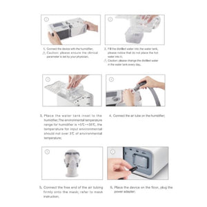 YH730 Bi-level PAP Auto Ventilator With Humidifier & Full Face Mask Yuwell